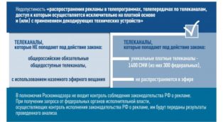 Роскомнадзор полномочия. ФЗ 