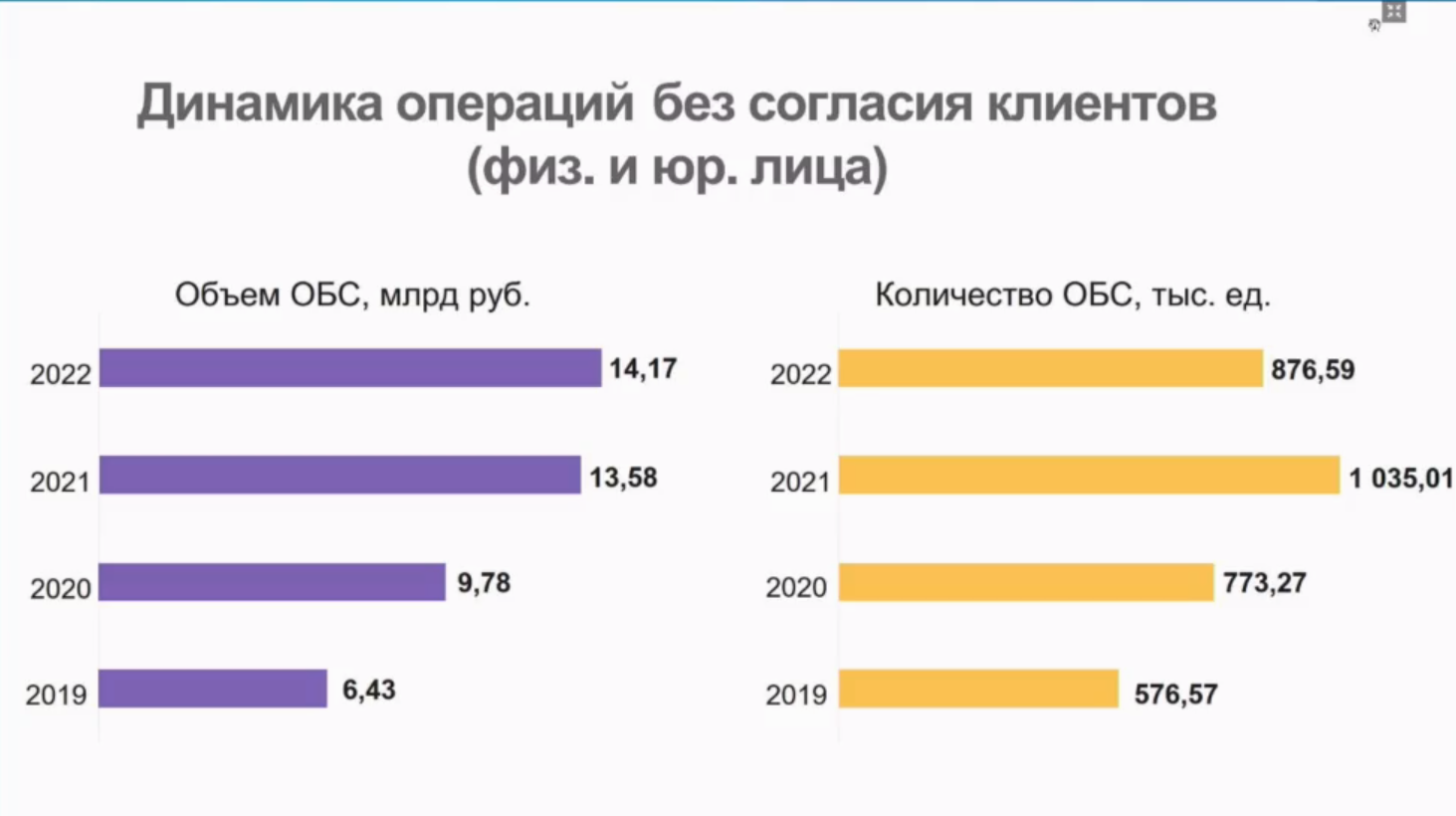 Количество операций