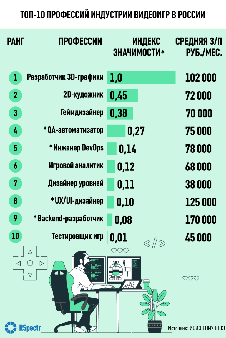 Профессии 2023 год. Самые популярные профессии. Популярные профессии в Корее. Востребованные профессии в Японии. Востребованные профессии в Турции.