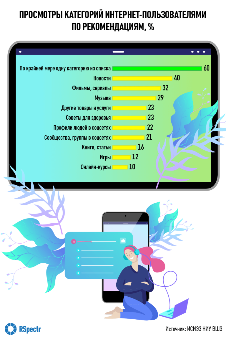 Телеграмм постоянно в сети фото 9