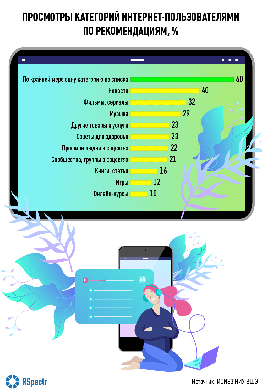 Новостные сообщения