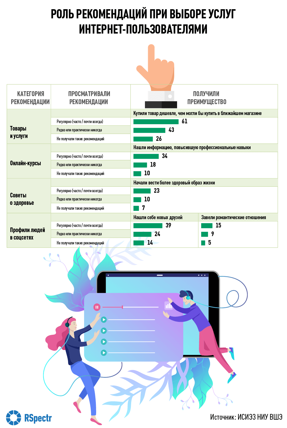 Интернет в чаще