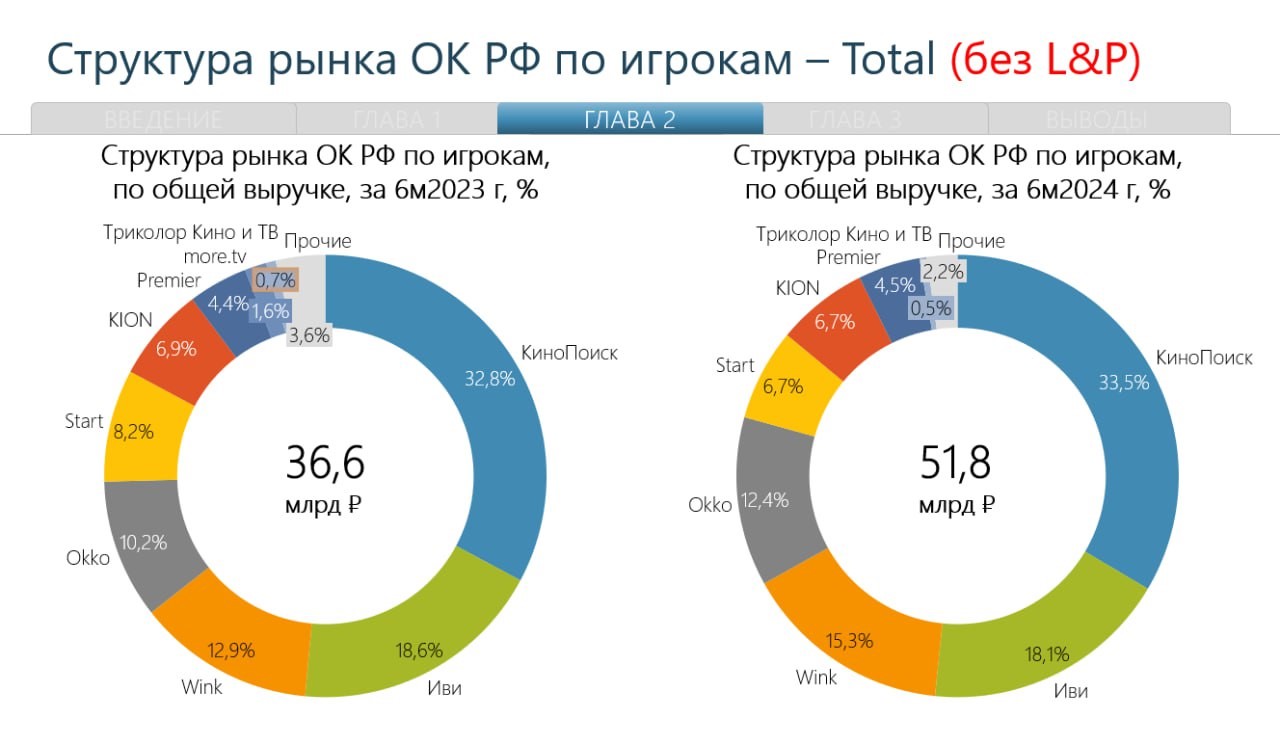 онлайн кинотеатры